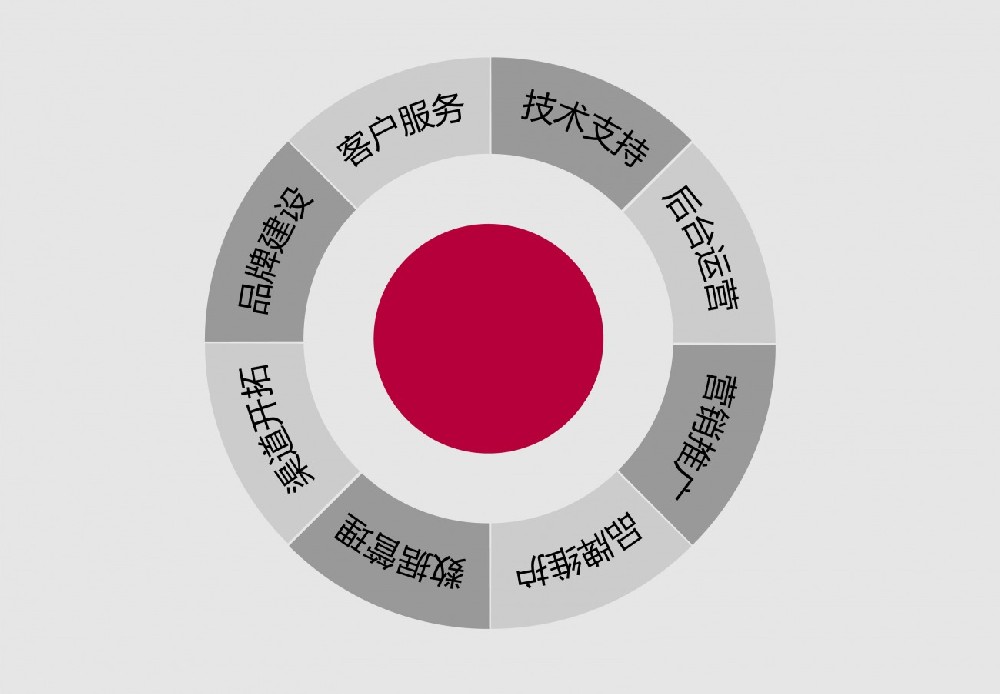 ?網(wǎng)站索引量與抓取頻率長期沒有改動(dòng)，怎么回事？